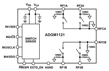 Block Diagram - Analog Devices Inc. ADGM1121 0Hz/DC to 18GHz DPDT MEMS Switch ICs